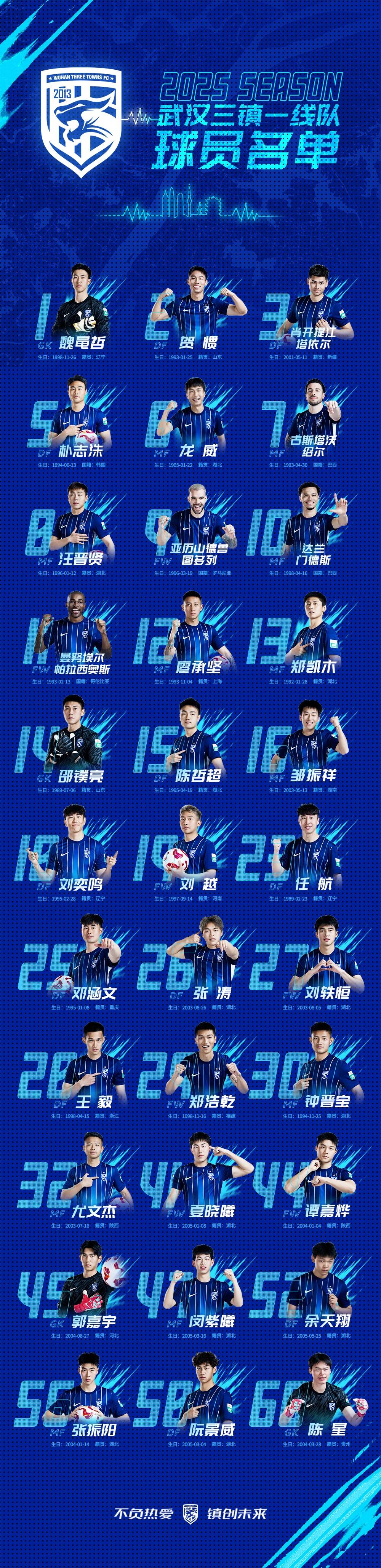 荷甲赛程吃紧，武汉三镇今晨更衣室发声，目标明确，数据趋势出现新变化的简单介绍